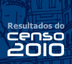 Veja as principais informaes sobre o municpio!!!